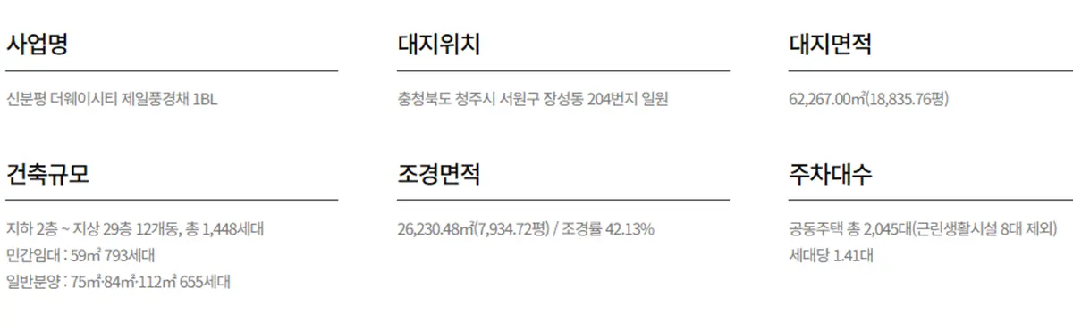 분양계획표입니다