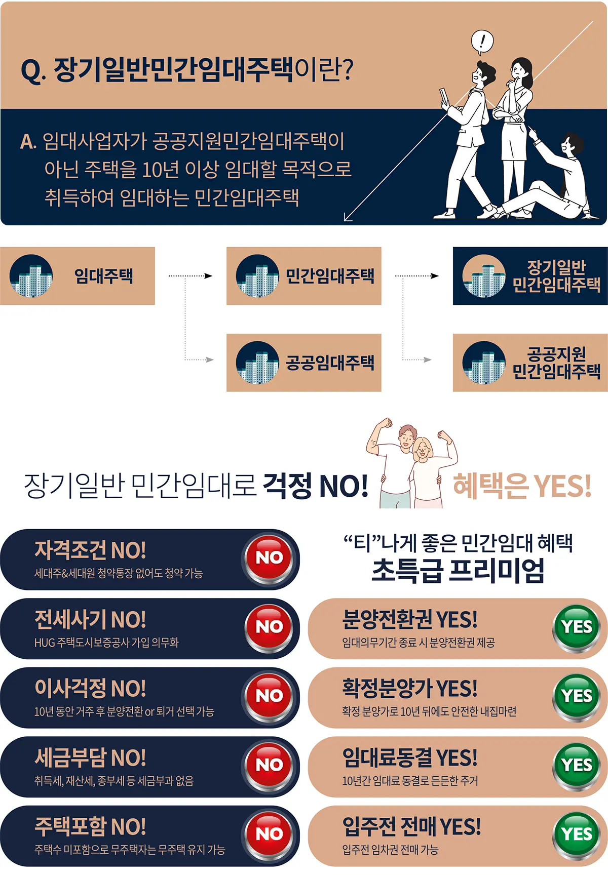 신분평 제일풍경채 상품소개